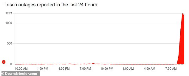 Tesco Faces Major Technical Issues Disrupting Online Shopping for Thousands