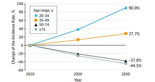 Exclusive Insight: Hidden Link Between pks+ E. coli and Surge in Young Colorectal Cancer Cases Revealed