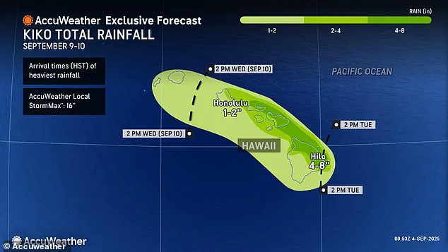 Hurricane Kiko Set to Strike Hawaii Amid Updated Trajectory and Looming Flooding Threats