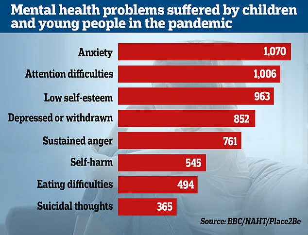 Study Reveals Mental Health Correlations in Romantic Relationships