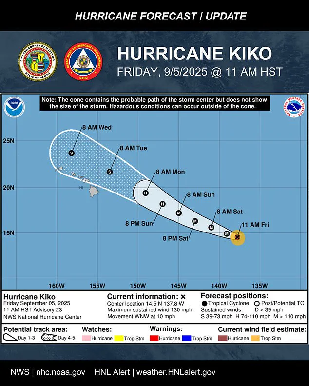 Government Advisories Prompt Hawaii Residents to Prepare Amid Hurricane Kiko's Sudden Strengthening