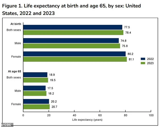 Government Study Suggests Earlier Breakfast Linked to Longer Lifespan