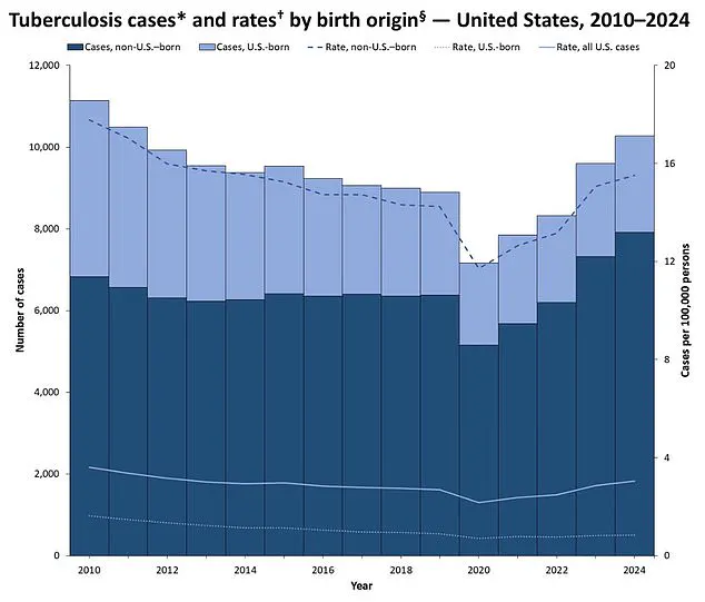 Three Unrelated TB Cases in Maine Prompt Public Health Response as Experts Highlight Transmission Risks
