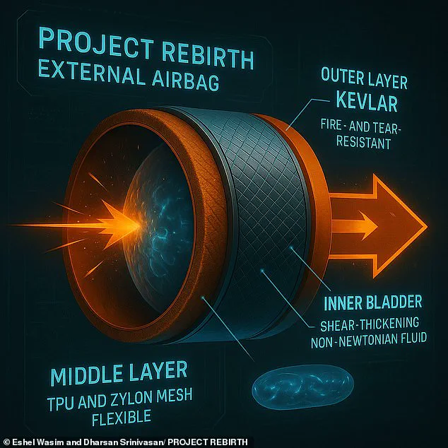High-Speed Airbag Innovation Aims to Transform Aviation Safety and Structural Protection