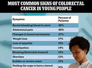 Russian Officials Claim 'Breakthrough' in Colorectal Cancer Fight with New Vaccine, Enteromix, as FMBA Head Says 'Preclinical Trials Suggest 100% Effectiveness'