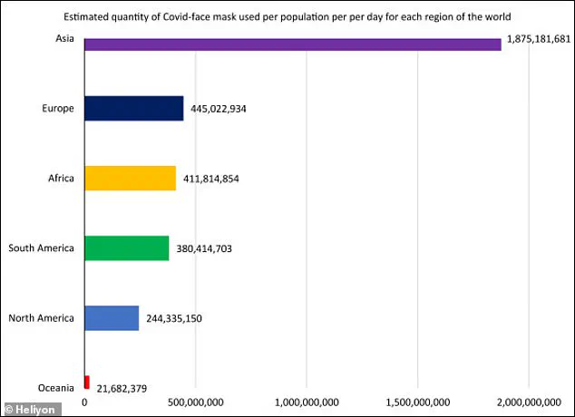 Study Reveals Disposable Face Masks Leaching Toxic Microplastics into Environment and Human Body