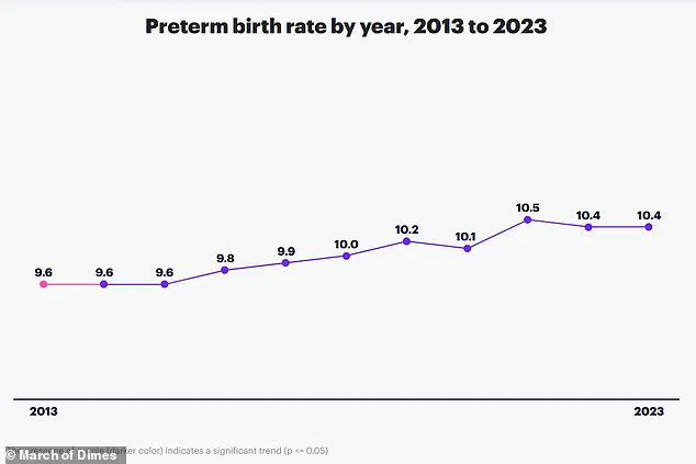 Study Reveals Link Between Gut Bacterium Clostridium innocuum and Increased Risk of Preterm Births