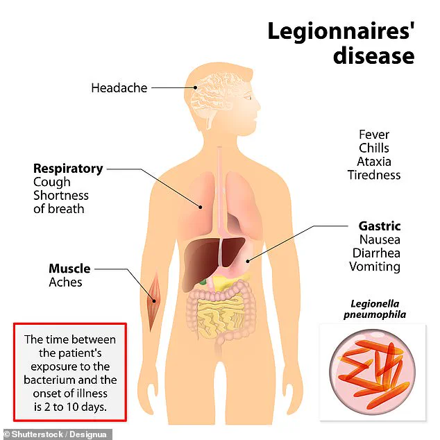 Urgent Health Alert: Legionnaire’s Disease Spreads to Westchester County, Two Deaths Reported – Public Health Emergency Declared