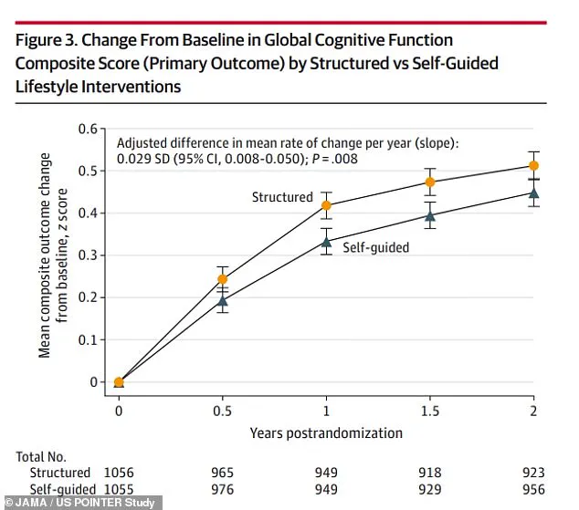 Rising Dementia Cases Among Younger Americans Challenge Long-Held Assumptions