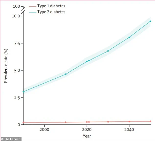 Scientists Uncover Novel Method to Trap Harmful Gut Molecule D-Lactate, Addressing Blood Sugar and Liver Health Risks