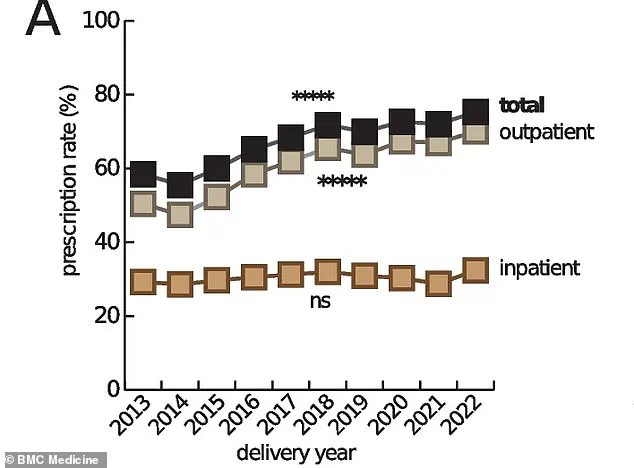 Former President's Controversial Claim About Tylenol and Autism Contradicted by Medical Consensus