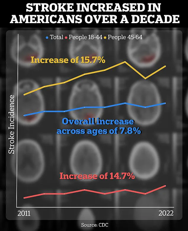 Late-Breaking Update: Dr. Dukelow's Lecture Sparks New Era in Stroke Recovery Research