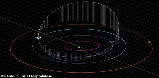 Late Detection of Large Asteroid During Close Earth Approach on October 1, 2025