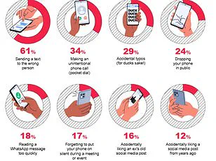 Privileged Access to Insights: ZeroBounce Study Exposes the Hidden Cost of Overused Corporate Jargon in Email Communication