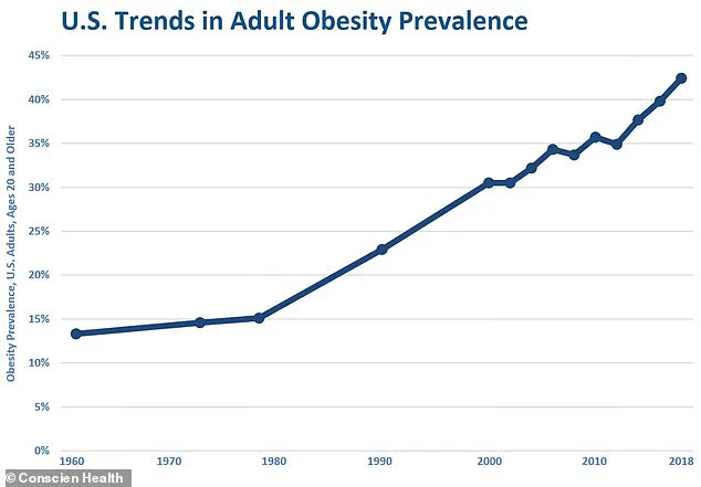 Ultra-Processed Foods and Addiction: How Addictive Ingredients Fuel Chronic Health Crises in America