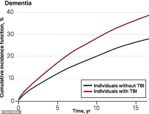 Late-Breaking Study Reveals Urgent Link Between Falls and Dementia Risk in Canadian Research