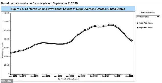 Emerging Health Crisis: 'Bluetoothing' and 'Flashblooding' Fuel HIV Surge in Fiji and South Africa