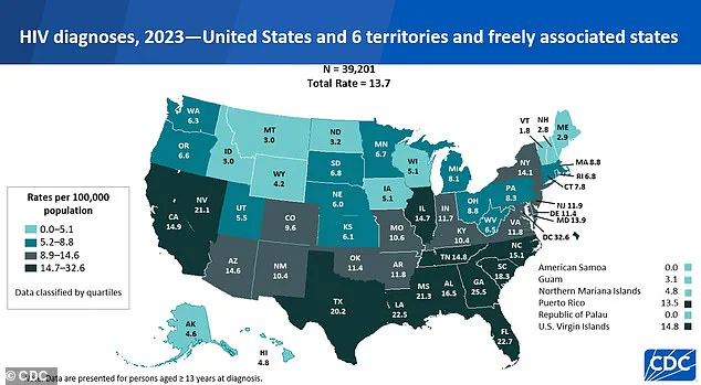 Emerging Health Crisis: 'Bluetoothing' and 'Flashblooding' Fuel HIV Surge in Fiji and South Africa