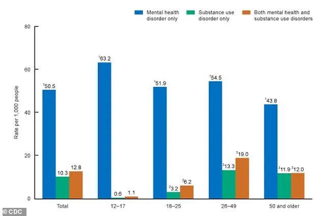 New Study Links Common Skin Conditions to Increased Risk of Suicidal Thoughts and Depression, Highlighting Early Warning Signs for Mental Health Crises