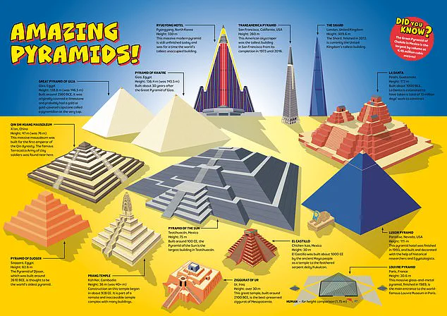 Bridging the Gap: Engaging Young Minds in a Digital Age