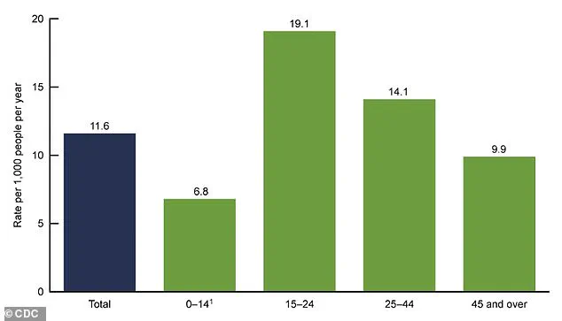 Emergency Doctors Warn: Dashboard Feet Pose Serious Crash Risks