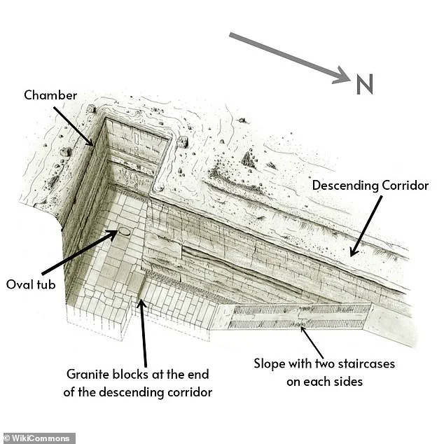 Egypt's Area 51: The Mysterious Military-Protected Site Near the Giza Pyramids