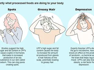 The Ultra-Processed Food Epidemic: 'These Foods Are Designed to Be Irresistible,' Says Nutritionist Dr. Emily Carter
