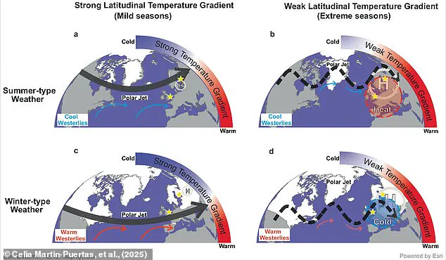 Study Predicts British Summers Could Extend to Eight Months by 2100 Due to Climate Change