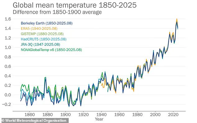 Study Predicts British Summers Could Extend to Eight Months by 2100 Due to Climate Change