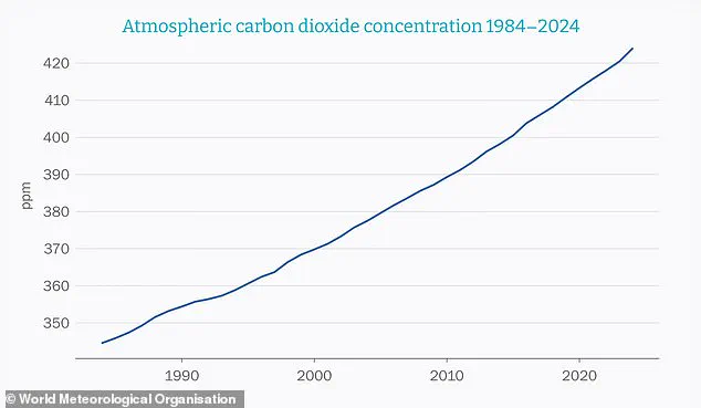 Study Predicts British Summers Could Extend to Eight Months by 2100 Due to Climate Change