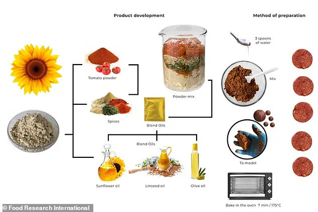 Sunflower Flour's Rise in Sustainable Diets: Expert Insights on Health and Environmental Benefits