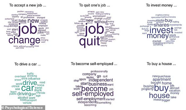 Breakthrough Study Maps 100 Common Real-Life Dilemmas, Revealing the Psychology of Daily Choices