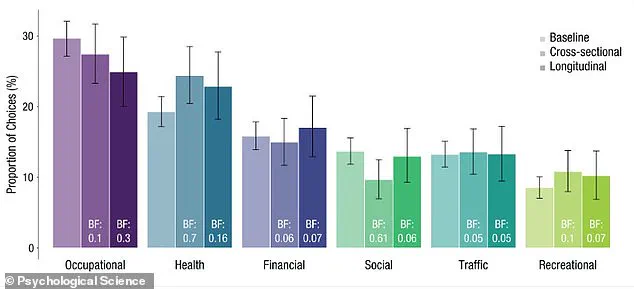 Breakthrough Study Maps 100 Common Real-Life Dilemmas, Revealing the Psychology of Daily Choices