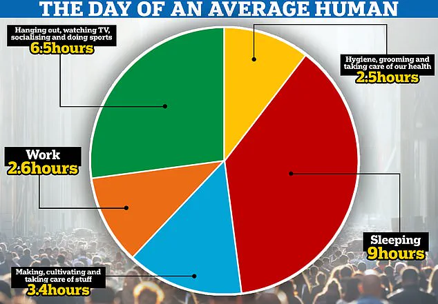 Global Study Reveals Variations in Daily Commute Times and Their Impact on Well-Being, According to Research by Universitat Autònoma de Barcelona and McGill University