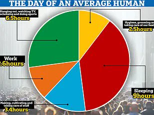 Global Study Reveals Variations in Daily Commute Times and Their Impact on Well-Being, According to Research by Universitat Autònoma de Barcelona and McGill University