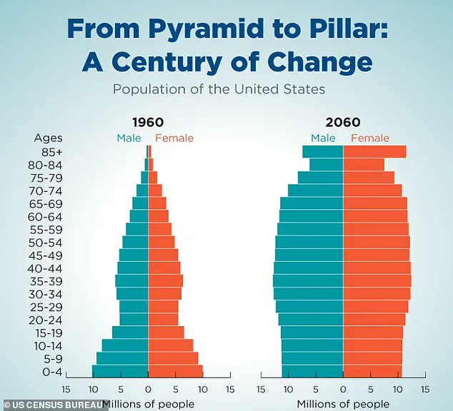 GSA Study Reveals Three Simple Habits for Longevity: Financial, Longevity, and Fitness Literacy Can Extend Healthspan and Quality of Life