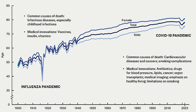 GSA Study Reveals Three Simple Habits for Longevity: Financial, Longevity, and Fitness Literacy Can Extend Healthspan and Quality of Life