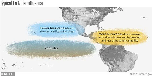 La Niña Linked to Intensified Tropical Storms as Hurricane Season Ends, Experts Warn