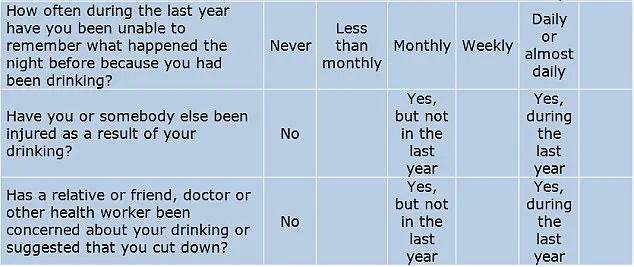 Late-Breaking Study Reignites Debate: Binge Drinking in Teens Linked to Long-Term Success, Experts Urge Caution