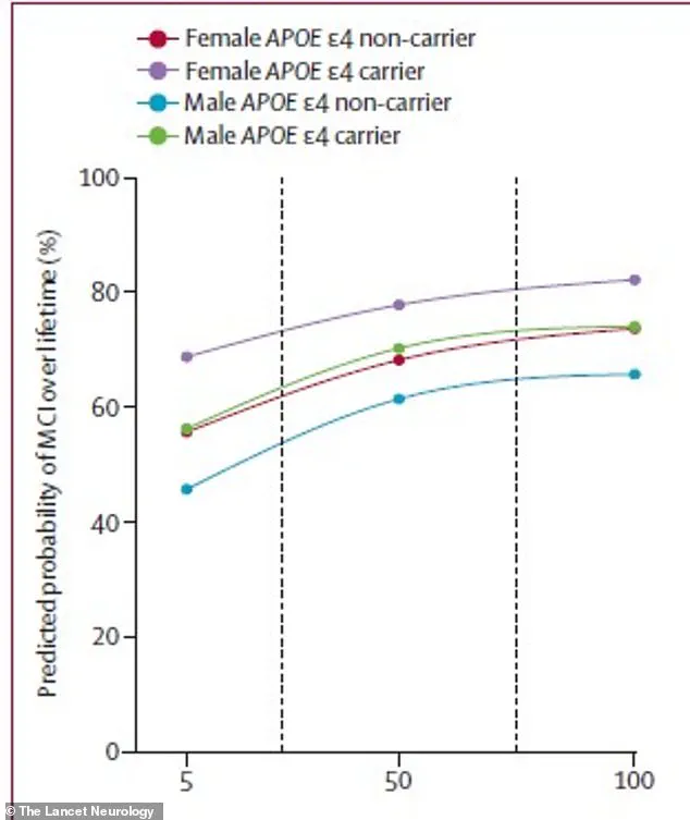 New Insights into Alzheimer's Risk: Early Signs in Healthy Adults Prompt Public Health Action