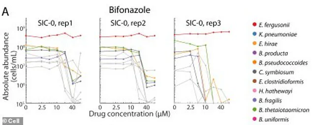 Regulatory Action Urged as Study Links Medications to Gut Microbiome Disruption and Public Health Risks