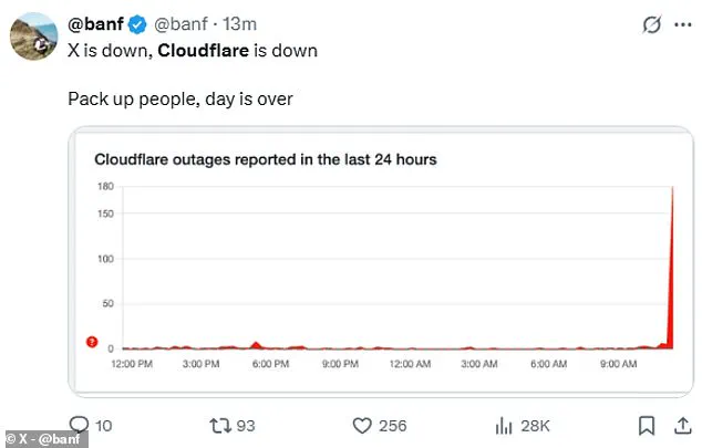 X (Twitter) Experiences Major Global Outage, Over 3,250 Reports of Service Disruption Logged Within 10 Minutes