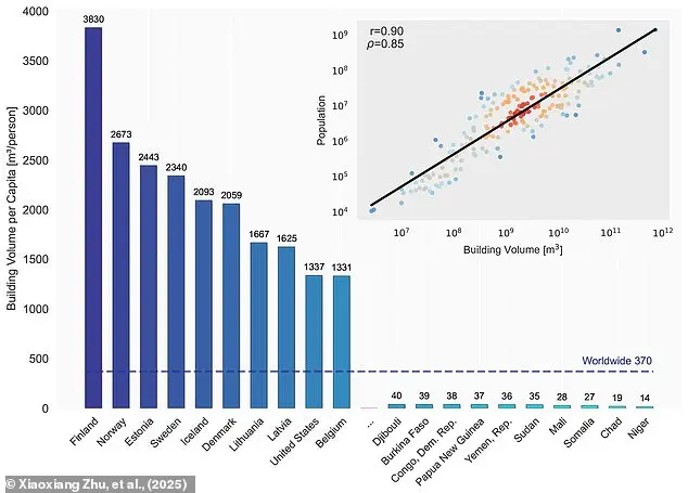 GlobalBuildingAtlas: A 3D Map of 2.75 Billion Buildings Developed by TUM