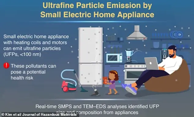 Hidden Dangers: How Common Appliances Emit Harmful Pollutants, Revealed in Exclusive Study