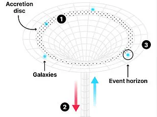 South Korean Scientists Challenge Cosmology Consensus with Theory of Dark Energy-Driven Big Crunch