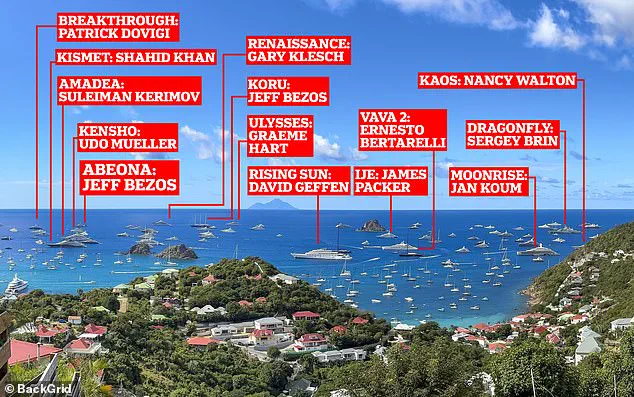 St. Barths' Government Confronts Elite Overcrowding with New Regulations