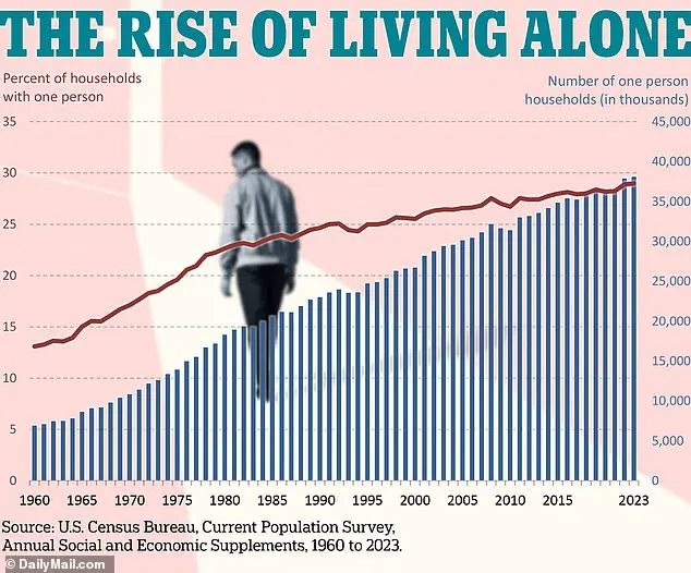 Surge in Longevity Industry to $600 Billion as Consumer Spending on Aging Solutions Grows
