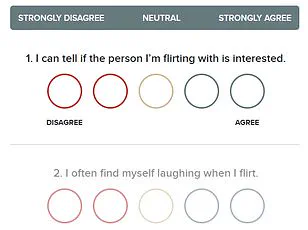 University of Alabama Study Reveals Flirting Motives Linked to Personality Traits