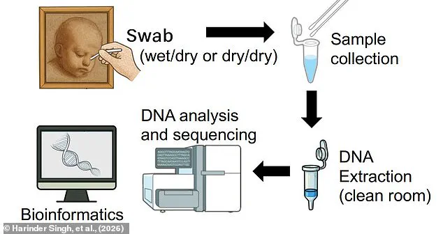 Breakthrough Discovery: DNA Recovered from Leonardo da Vinci's Artwork Offers Biological Insights