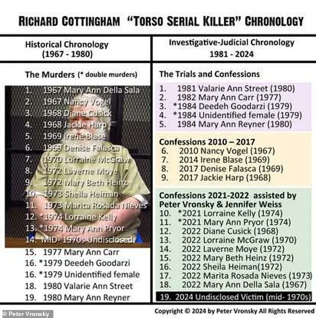 Decades-Long Mystery Solved: Richard Cottingham Confesses to 1965 Murder of Alys Jean Eberhardt